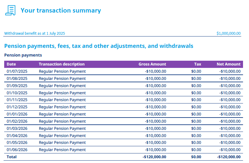 2026 review your transactions sample